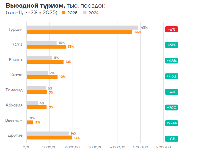 На турбулентном рынке растет роль турагентств