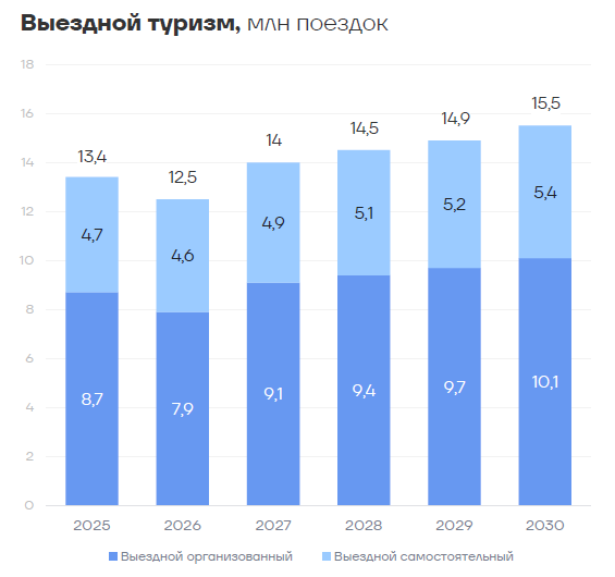 На турбулентном рынке растет роль турагентств