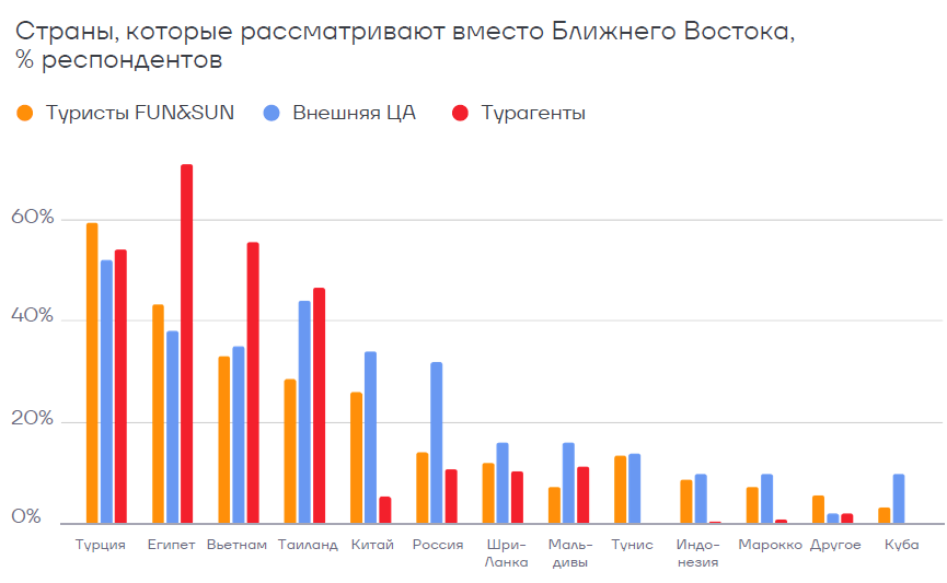 На турбулентном рынке растет роль турагентств