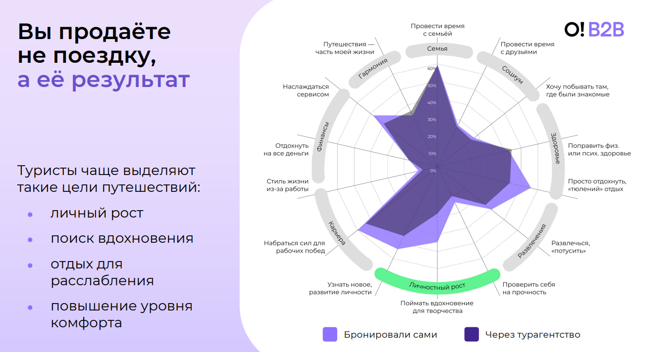 Чего турагенты не знают о впечатлениях туристов от поездки Чего турагенты не знают о впечатлениях туристов от поездки