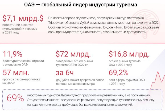 Работа в Дубае, как найти самостоятельно
